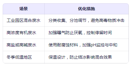特殊工況應(yīng)對策略